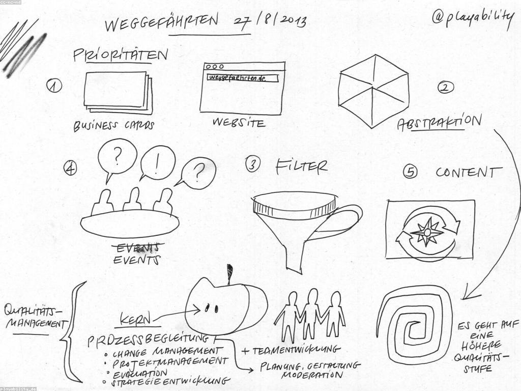 យុទ្ធសាស្ត្រការពិនិត្យគេហទំព័រ៖ ការប្រៀបធៀបនិងការបង្ហាញ